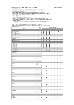 ベックスコーヒーショップ 商品 カロリー／アレルギー情報