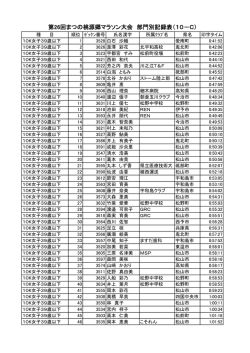 第26回まつの桃源郷マラソン大会 部門別記録表（10－C）