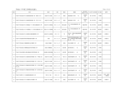 公表内容はこちら