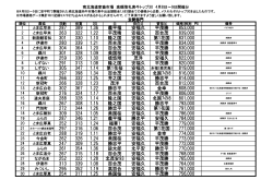 27年4月 南北海道家畜市場 落札価格トップ30 黒毛和種素牛