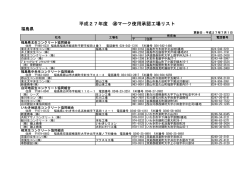 福島県