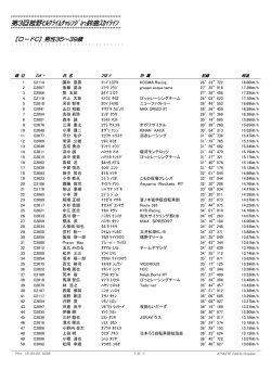 ロードC - 第 3回菰野ヒルクライムチャレンジIn鈴鹿スカイライン