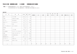 過去問題と解説（2次）