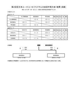 4 9 第2回全日本ユース（U-18）フットサル大会岩手県大会・結果（成績）