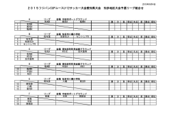 2015フジパンCUPユースU-12サッカー大会愛知県大会 知多地区大会