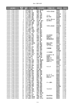 第2回大会ﾌｧﾐﾘｰ結果