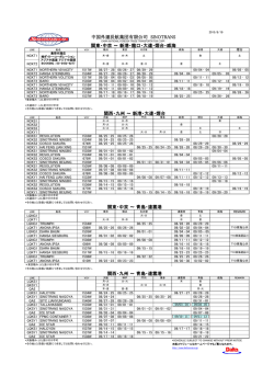 中国外運長航集団有限公司 SINOTRANS 関東・中京 ～ 新港・龍口