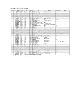 東北660選手権 第2戦 エントリーリスト （2015.6.20更新