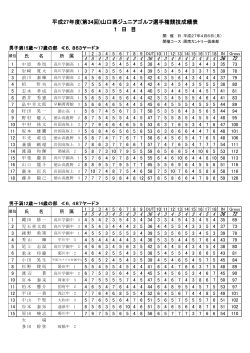 競技結果（1日目） - 山口県ゴルフ協会