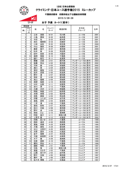 クライミング・日本ユース選手権2015 ミレーカップ