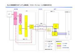 光LAN配線選択方式「システム構成図」 ファミリーマンション LAN配線