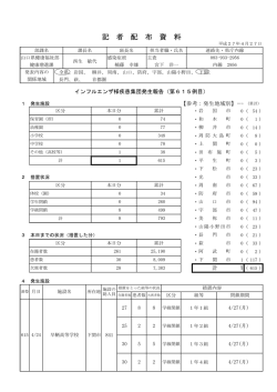 記 者 配 布 資 料