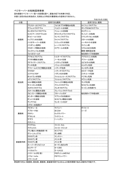ベジキーパー水和剤混用事例