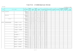 平成27年度 入学試験実施状況表 （暫定版）