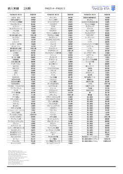 納入実績 24期 - 株式会社タケシタ