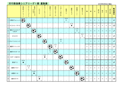 2015奈良県シニアリーグ1部 星取表