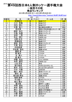 第49回西日本6人制ホッケー選手権大会