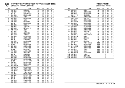 2015年度(平成27年)第45回中国女子アマチュア