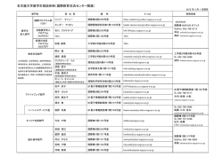 フロントラインスタッフ名簿 1996．11．14