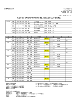 東芝労働組合青梅支部第25期執行委員・代議員名簿および各種委員
