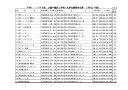 熊本県内資格者名簿(PDF文書)