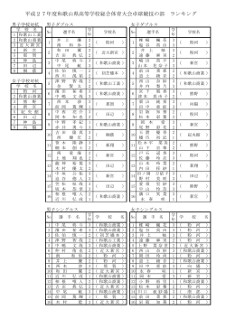 ランキング - 和歌山県高体連卓球専門部