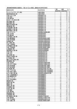 株 - 一般財団法人 建設業振興基金