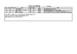 表彰の記録（7月）2 - 岩国中学校