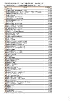 助成団体一覧はこちら（PDF） - 大阪市ボランティア・市民活動センター