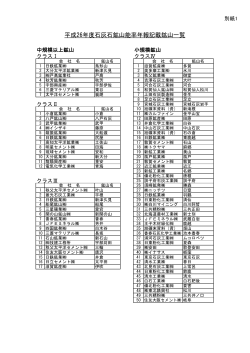 別紙1 鉱山操業年報記載鉱山一覧