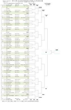 Madrid Open 2015 Men`s Singles Draw.xlsx