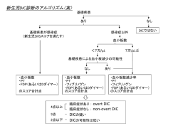 新生児DIC診断のアルゴリズム（案） 臨床症状なし ： non