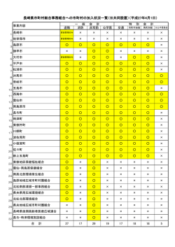 別紙 総合事務組合（PDF）