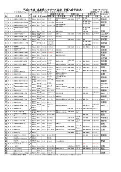 こちら - 兵庫県ソフトボール協会