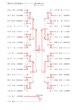 本選男子単 - 愛知県バドミントン協会