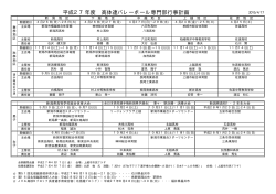 平成27年度行事計画 - 新潟県バレーボール協会