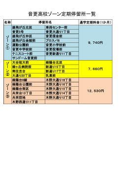 音更高校ゾーン定期停留所一覧