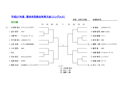 平成27年度 豊田市民総合体育大会（シングルス）