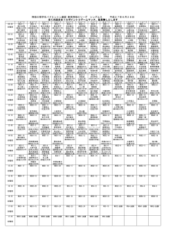 神奈川県学生バドミントン連盟 春季神奈川リーグ シングルス 平成27年6