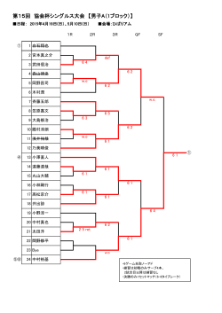 シングルス大会結果をアップしました（PDF