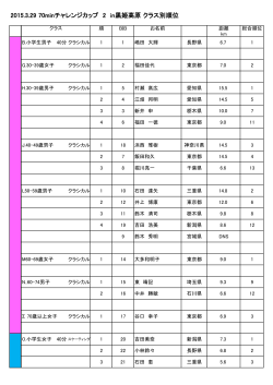 2015.3.29 70minチャレンジカップ 2 in黒姫高原 クラス別順位