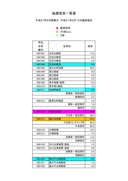 抽選倍率一覧表