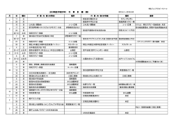 桐生JrRS 予定表 2015（案）