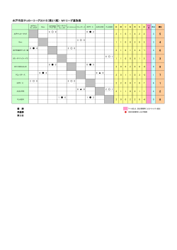 水戸市民サッカーリーグ2015（第21期） M1リーグ星取表 2 8 1 7 9 3 6