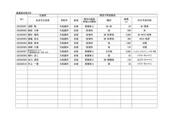 募集様式第6号 応募者 262030001 浅野 剛 大船渡市 全域 新規参入 田
