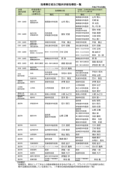 （別表）指導責任者及び臨床研修指導医一覧