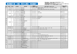 三隅・長門地区