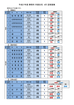 結果 - 静岡市 市営住宅