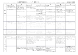 2015年5月1日現在 AA 関東甲信越地域ミーティング一覧表（4-4）
