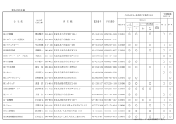 関東 - JSIMA 一般社団法人日本測量機器工業会